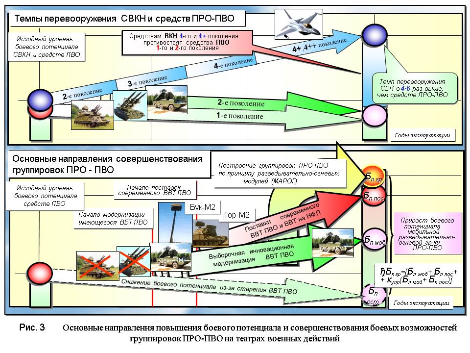 На схеме обозначен основной театр военных действий в данной войне